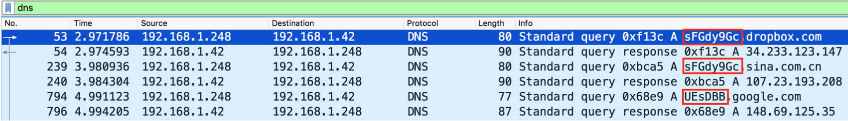 Anomalous DNS Traffic