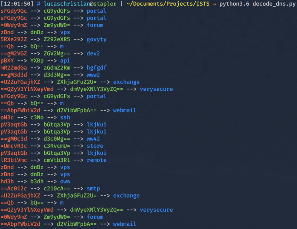 Complete Base64 Decode